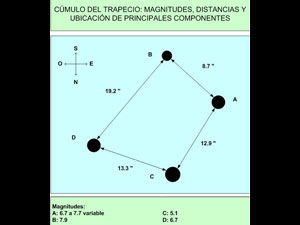 Trapecio :: Sur Astronmico