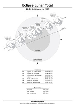 Eclipse Lunar Febrero 2008 :: Sur Astronómico
