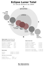 Eclipse Lunar :: Sur Astron&oacute;mico