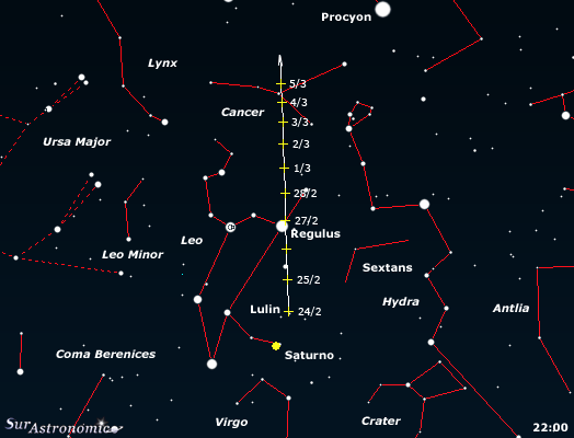 Cometa C/2007 N3 Lulin