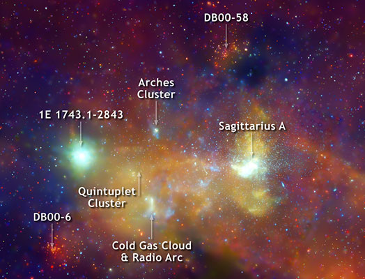 Resultado de imagen de El Centro galáctico