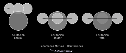 Júpiter: ocultaciones de los satélites