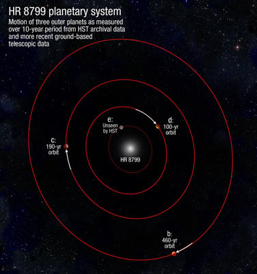 HR 8799