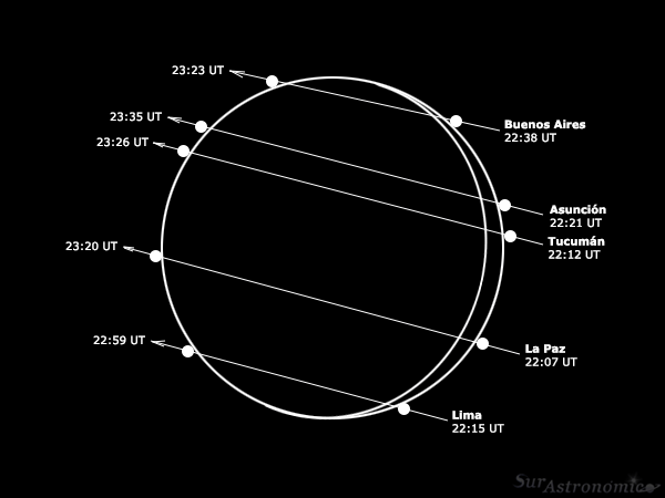 Ocultación de Júpiter