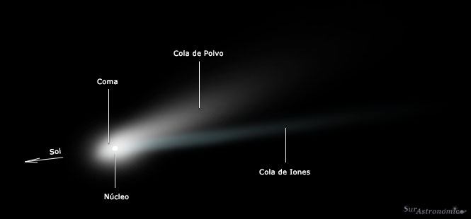 Cometas