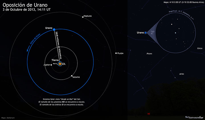 Oposición de Urano 2013