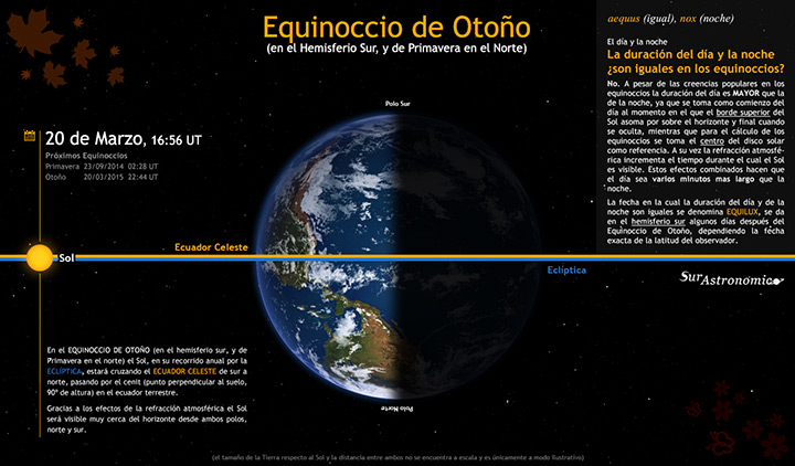 Equinoccio de Otoño 2014