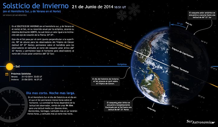 Solsticio de Invierno 2014