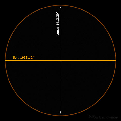 Eclipse Anular