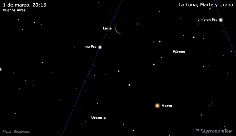 La Luna, Marte y Urano