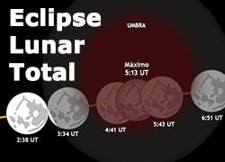Eclipse Lunar Enero 2019