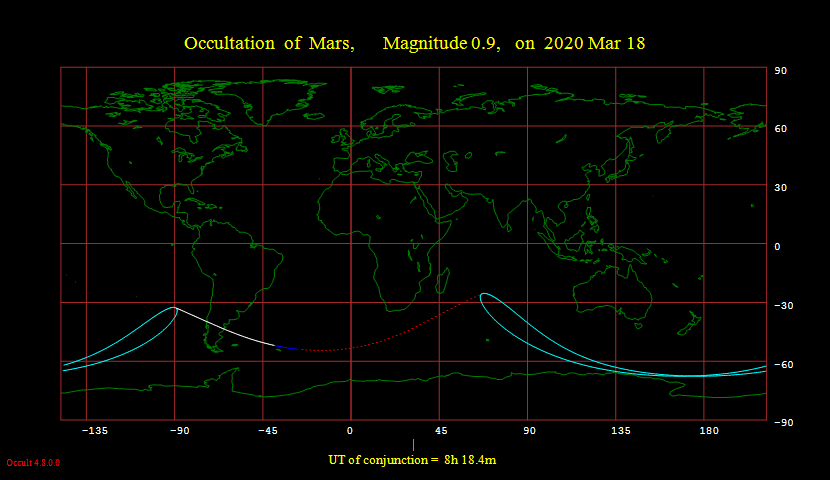 La Luna y Marte