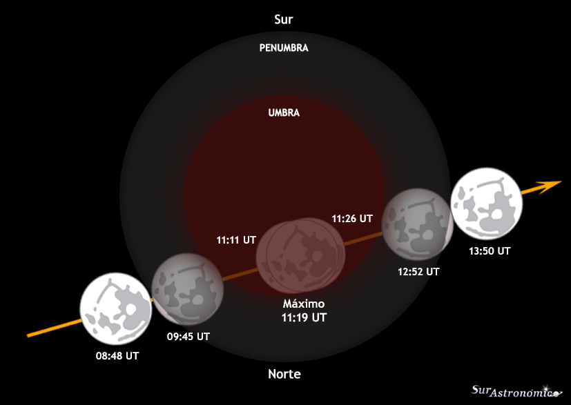 Eclipse Lunar Mayo 2021