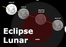 Eclipse Lunar Noviembre 2021