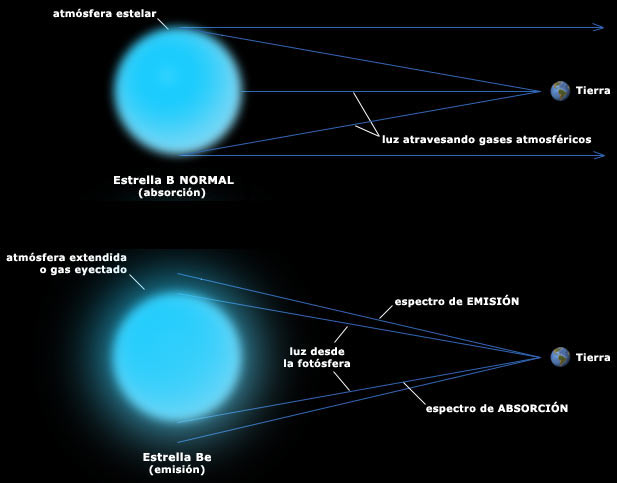 Delta Scorpii - Imagen: Enzo De Bernardini