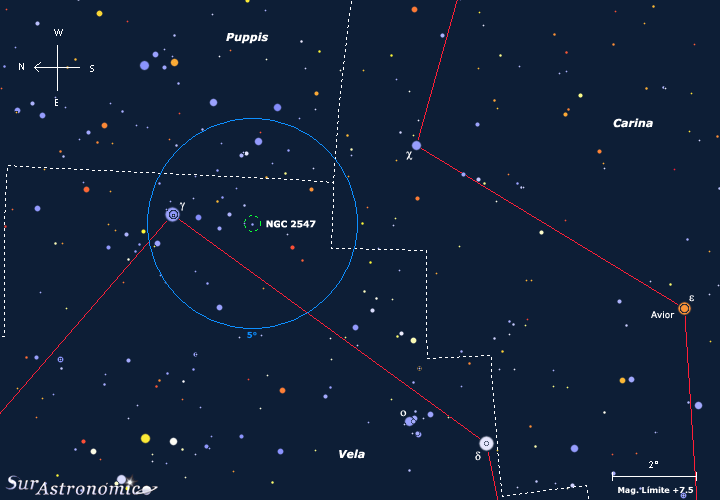 NGC 2547