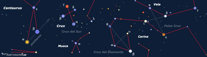 alpha y beta Centauri