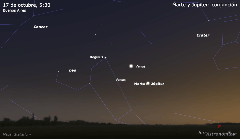 Marte y Júpiter: conjunción