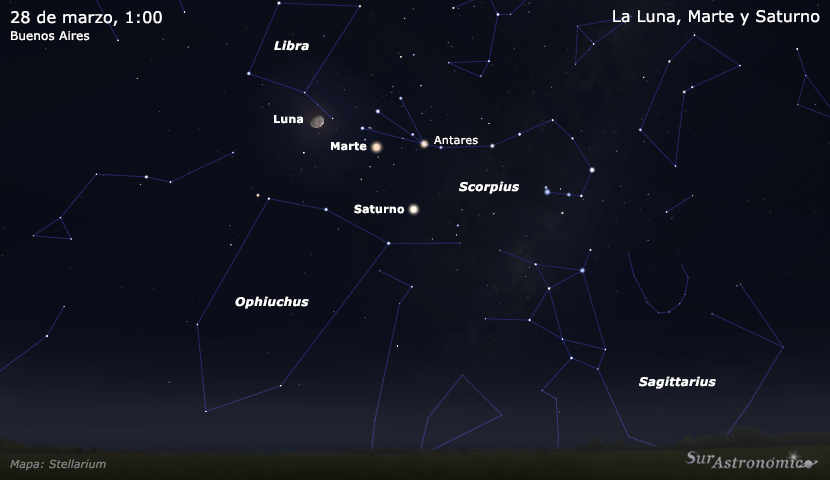 La Luna, Marte y Saturno