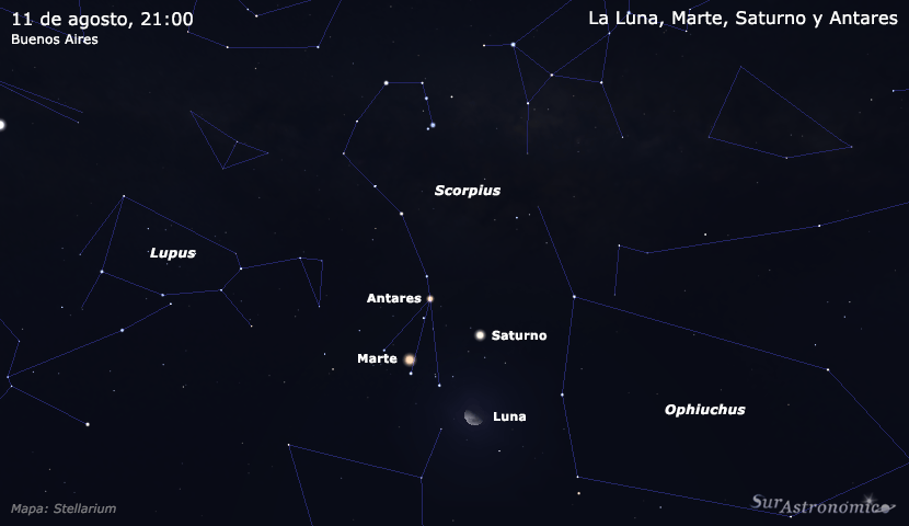 La Luna, Marte, Saturno y Antares