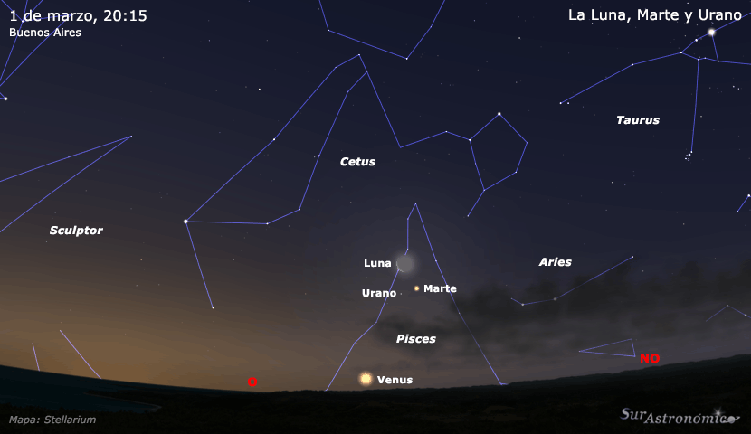 La Luna, Marte y Urano