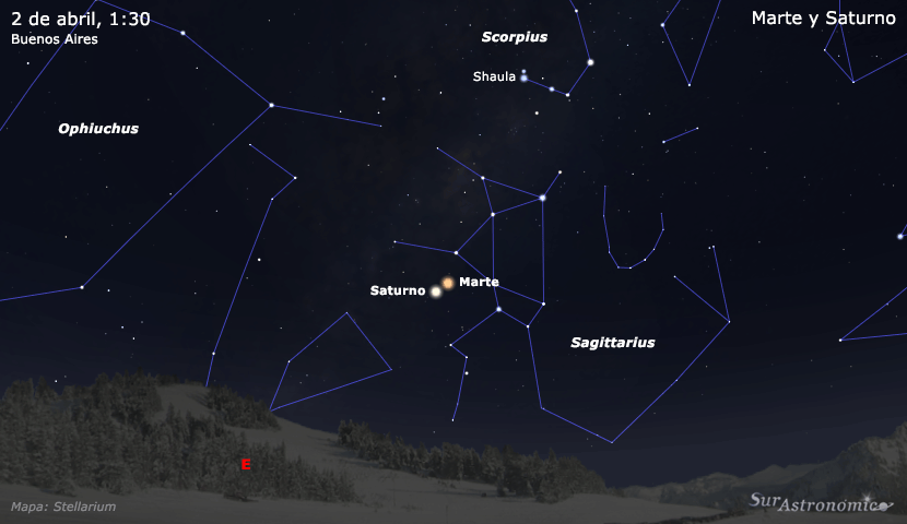 Marte y Saturno