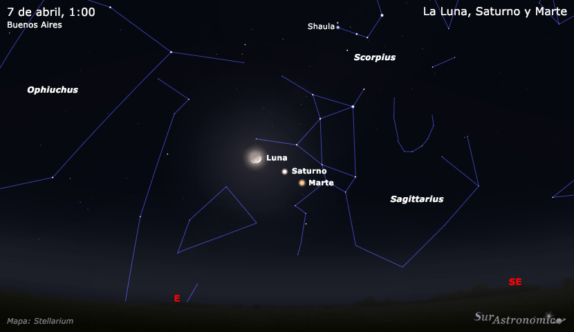 La Luna, Saturno y Marte