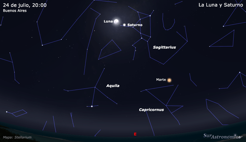 La Luna y Saturno