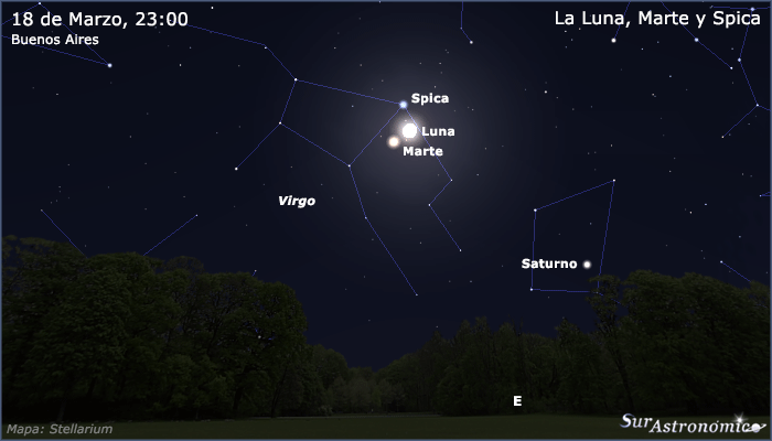 La Luna, Marte y Spica