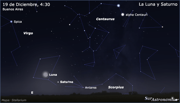 La Luna y Saturno