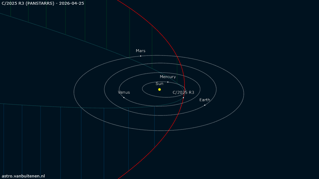 &Oacute;rbita del cometa C/2025 Re PANSTARRS